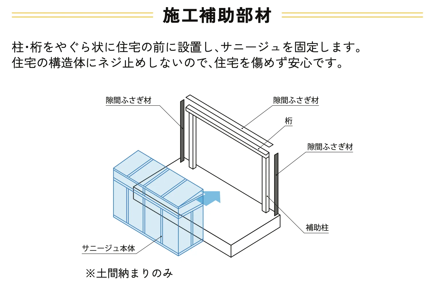 施工補助部材。土間納まりだけで使えます